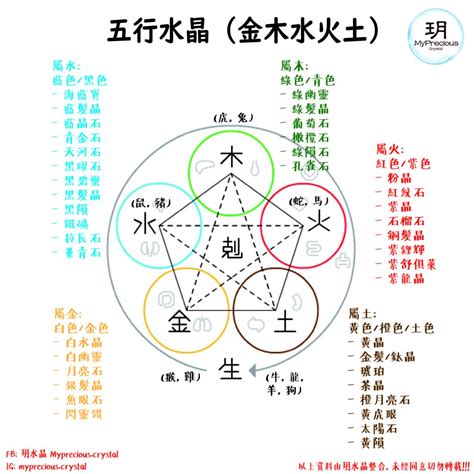 水晶屬土|【水晶五行屬性怎麼看？】這樣配戴水晶才有效 